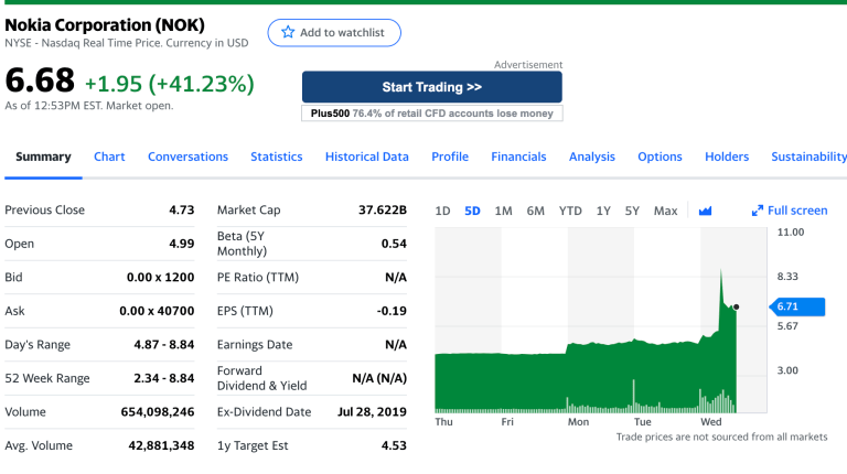 Nokia Stock Trading Activity