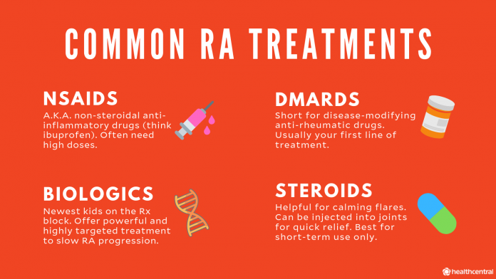 life factors calculated by the incidence of RA | RA incidence