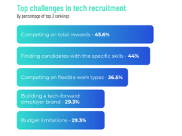 How to Build a High-Performance Engineering Team Without Blowing Your Budget Global tech hiring