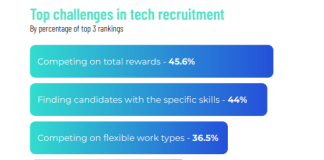 How to Build a High-Performance Engineering Team Without Blowing Your Budget Global tech hiring